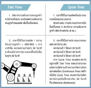 cycle time คือ อะไร n