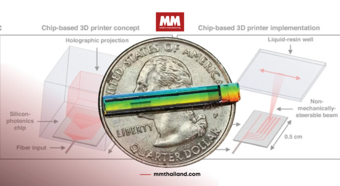 MIT พัฒนาเครื่องพิมพ์ 3 มิติตัวแรกของโลกที่มีขนาดเล็กกว่าเหรียญ