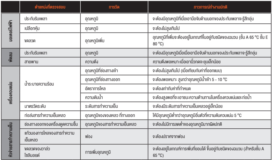 ตารางตำแหน่งที่จะต้องคอยตรวจสอบเพื่อการบำรุงรักษาระหว่างการทำงานปกติของเครื่องทำความเย็น