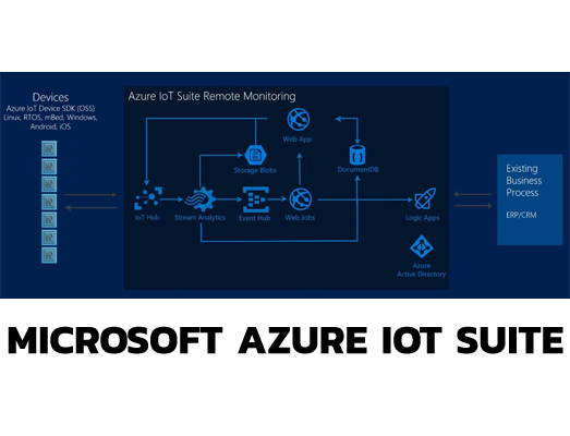 Microsoft Azure IoT Suite