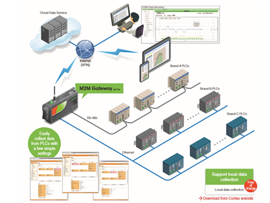 CONPROSYS M2M GATEWAY SERIES