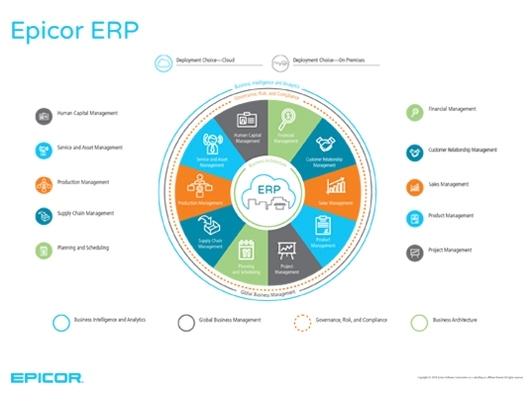 EPICOR ERP