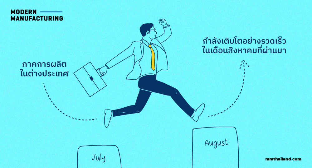 การผลิตต่างประเทศโตเร็ว