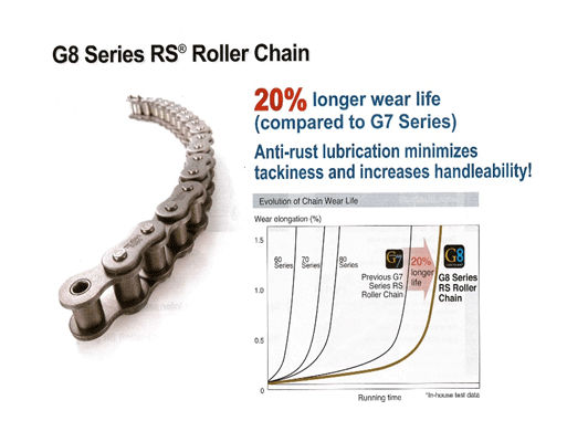 G8 SERIES RS ROLLER CHAIN