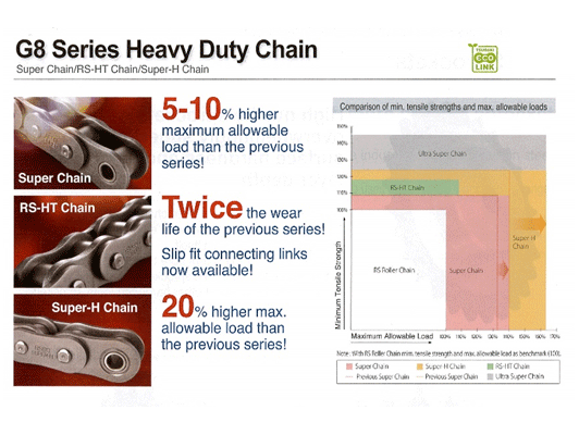 G8 SERIES HEAVY DUTY CHAIN