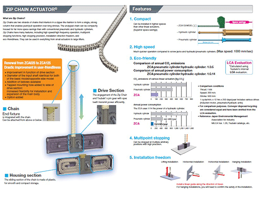 ZIP CHAIN ACTUATOR