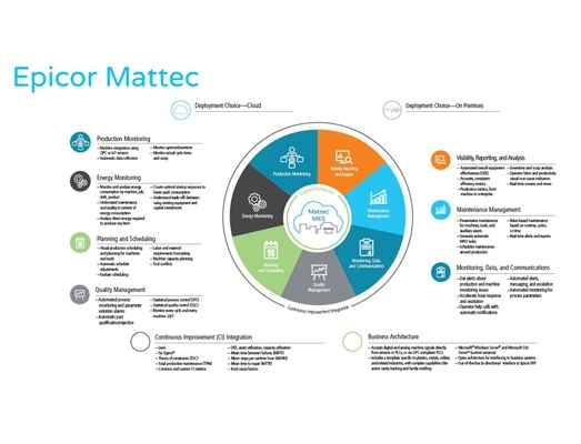 MANUFACTURING EXECUTION SYSTEM (MES)