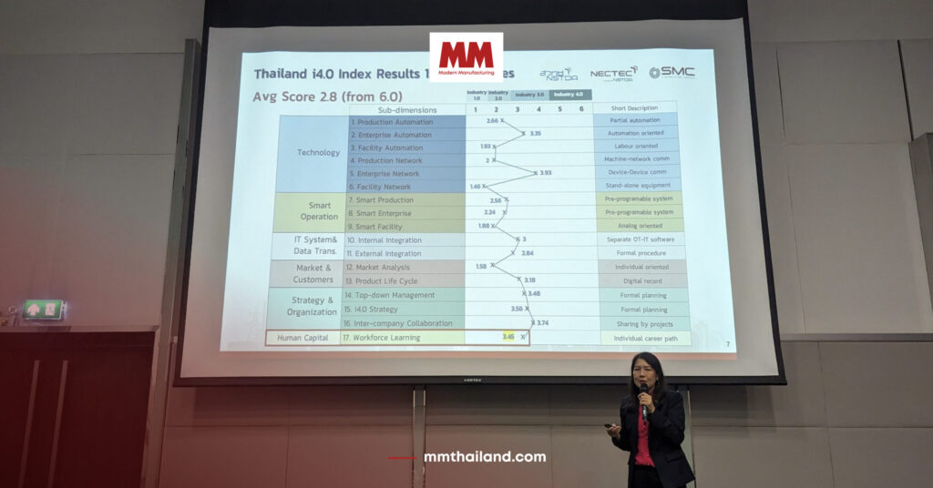 งานสัมมนาเปิดตัว SMC ACADEMY ที่ INTERMACH 2024