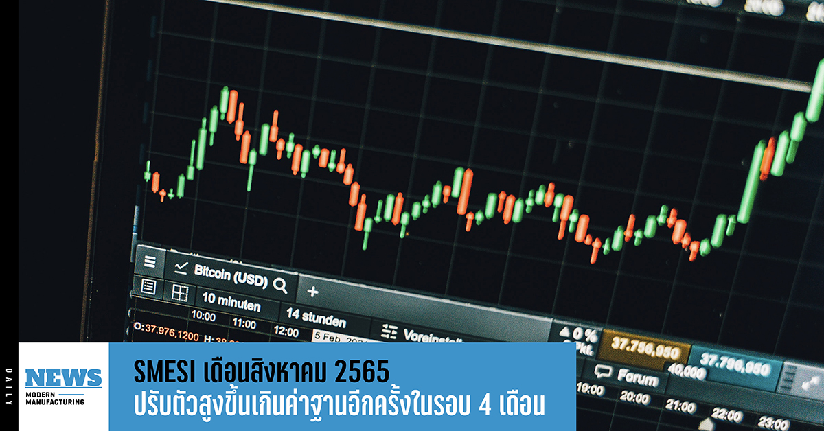 SMESI เดือนสิงหาคม 2565 ปรับตัวสูงขึ้นเกินค่าฐานอีกครั้งในรอบ 4 เดือน