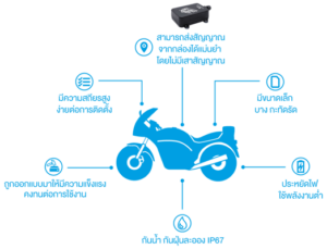 Motorcycle Tracking รุ่น SWI-M