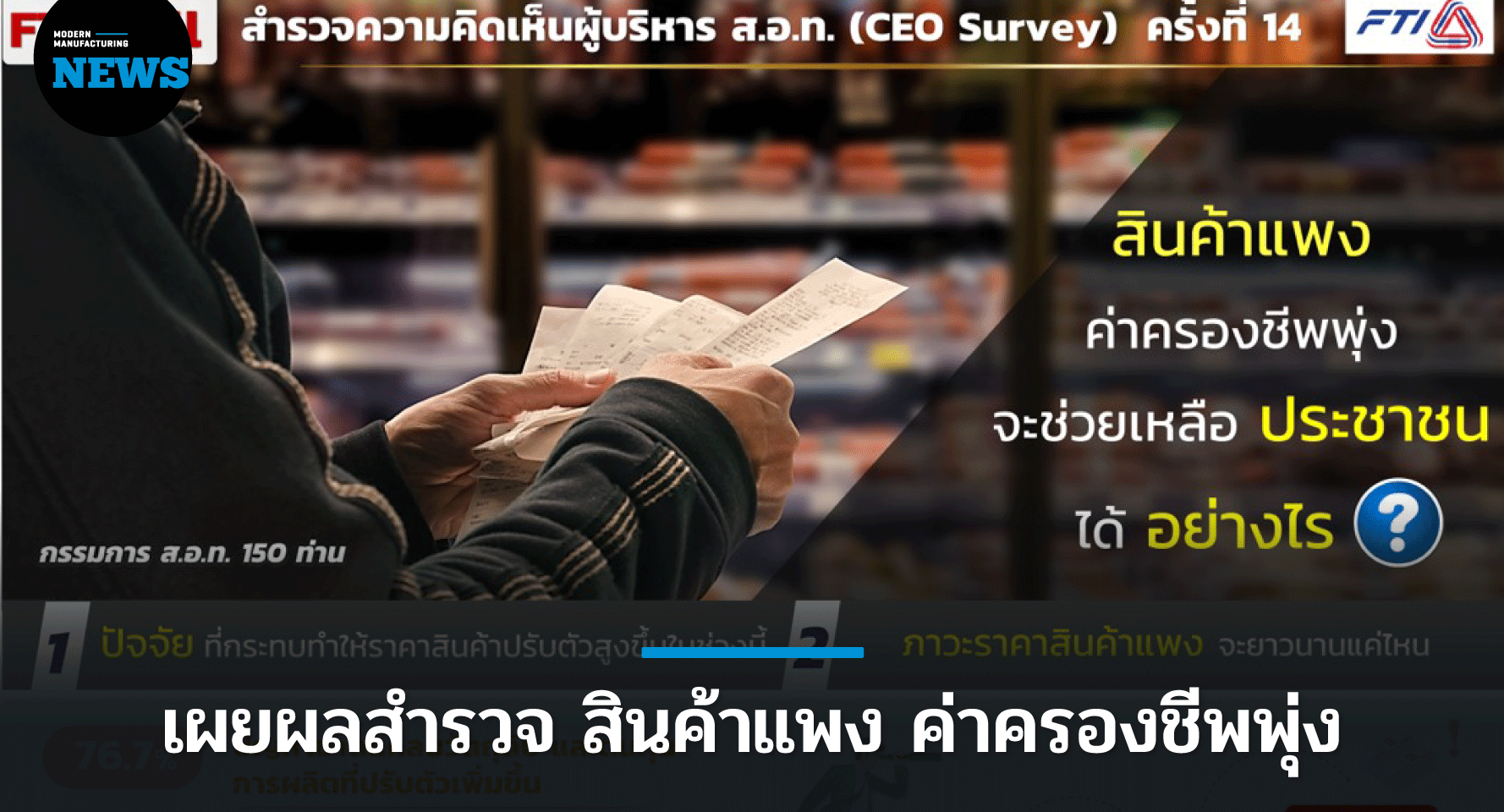 FTI Poll เร่งภาครัฐแก้ปัญหา สินค้าแพง ค่าครองชีพพุ่ง