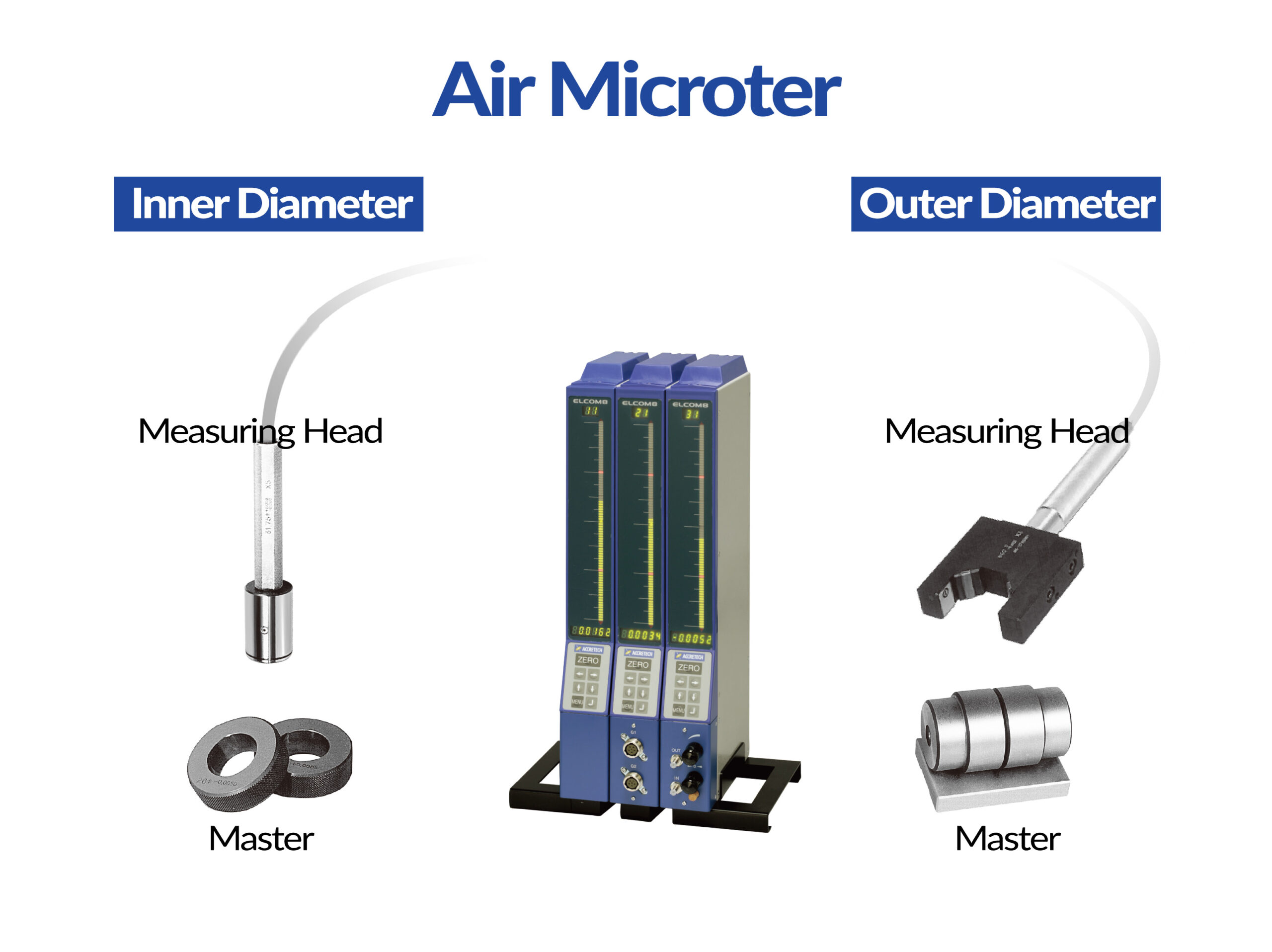 Product 2_ID and OD Air Micrometer