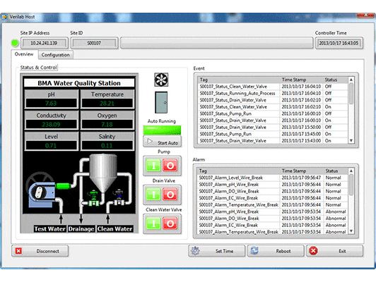 SCADA SYSTEM & AUTOMATION CONTROL SYSTEM_Scada