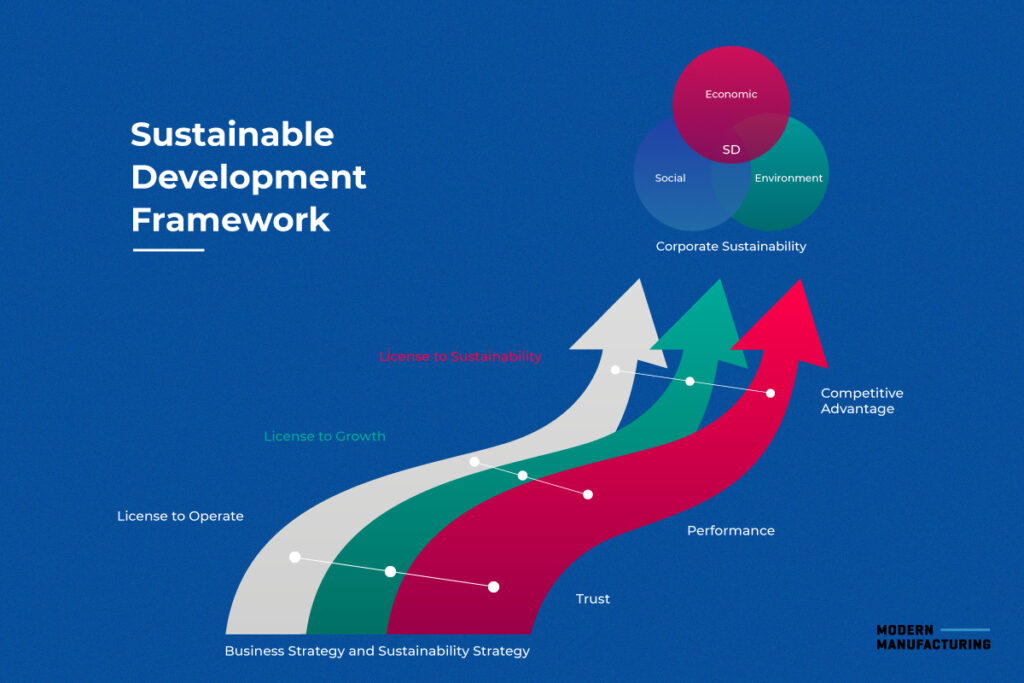 3 Licenses to sustain