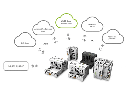 CLOUD CONNECTIVITY