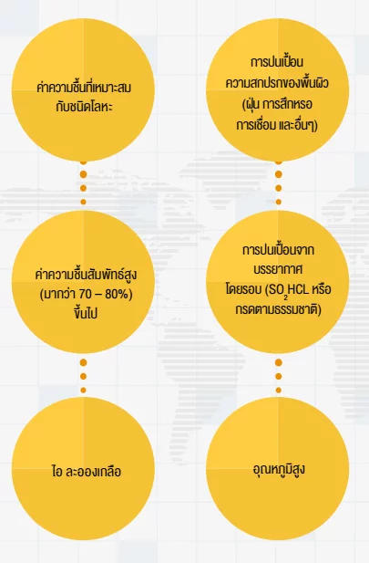 ปัจจัยที่ส่งผลหรือเหนี่ยวนำให้เกิดกำรกัดกร่อนในโลหะ