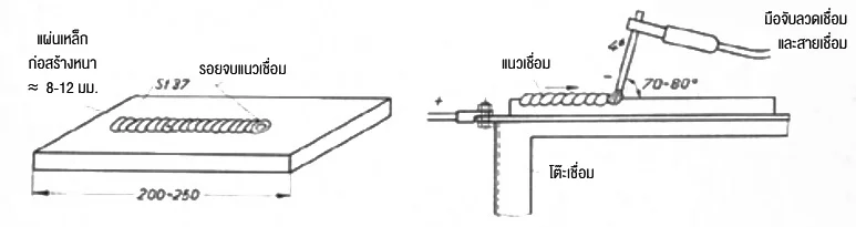 แบบฝึกหัดเริ่มฝึกเชื่อม