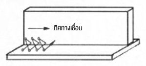 แนวส่ายของลวดเชื่อมขณะเชื่อมพอกเข้ามุม