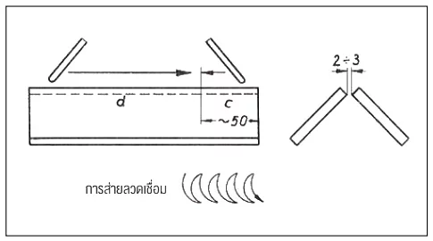 การฝึกเชื่อมยึดมุมนอกชิ้นงานแนวราบ