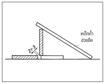 การเตรียมยึดชิ้นงาน