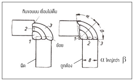 เปรียบเทียบแนวเชื่อมที่ไม่ถูกต้องและถูกต้อง