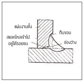 ความผิดพลาดในการเชื่อมด้วยลวดเชื่อมฟลักซ์หนา