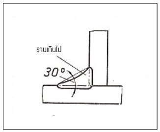 รอยแนวเชื่อมกลับลงบนแผ่นล่างมากกว่า