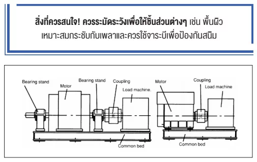 การใช้แผ่นรองพื้น เพื่อรักษาสมรรถนะการทํางานของมอเตอร์