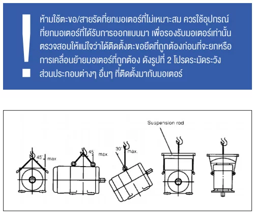 การยกหรือการเคลื่อนย้ายมอเตอร์ที่ถูกต้องเหมาะสม