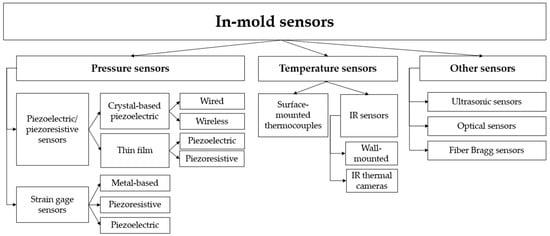 Sensors 19 03551 g001 550