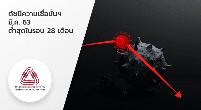 ดัชนีความเชื่อมั่นฯ มี.ค. 63 ต่ำสุดในรอบ 28 เดือน