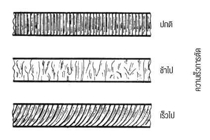 know-how-welding